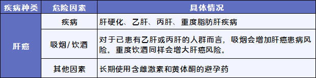 每年都體檢，為什麽還躲不掉癌症？插圖