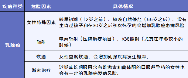每年都體檢，為什麽還躲不掉癌症？插圖4