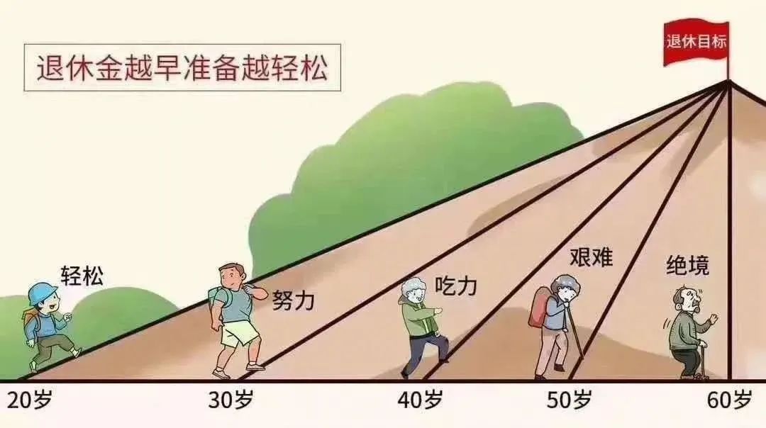 經濟界大佬再出金句：不要認為養老問題還有拖延的機會！插圖8