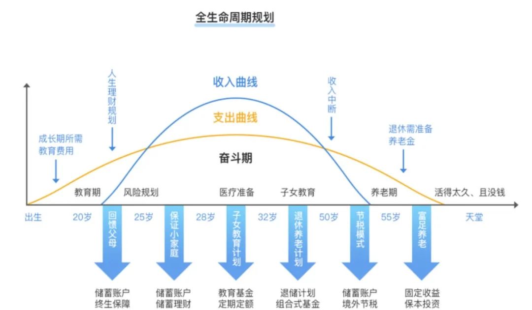 經濟界大佬再出金句：不要認為養老問題還有拖延的機會！插圖10