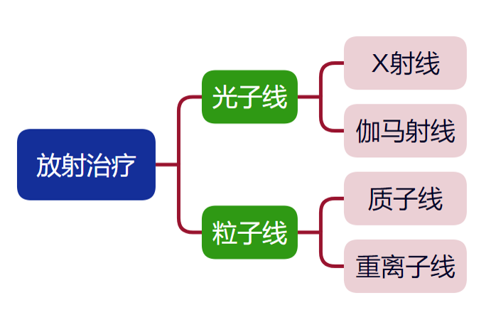 百萬醫療險最常見的六種拒賠情況,你知道幾個?插圖4 百萬醫療險最常見的六種拒賠情況,你知道幾個?插圖4