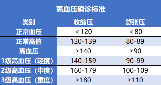 買保險前體檢一定要注意這幾點！插圖