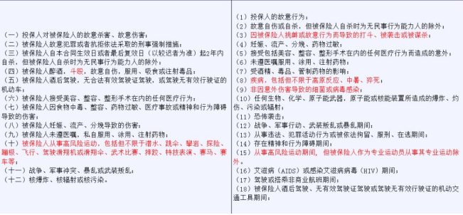 忽略它，保險可能賠不了！插圖2
