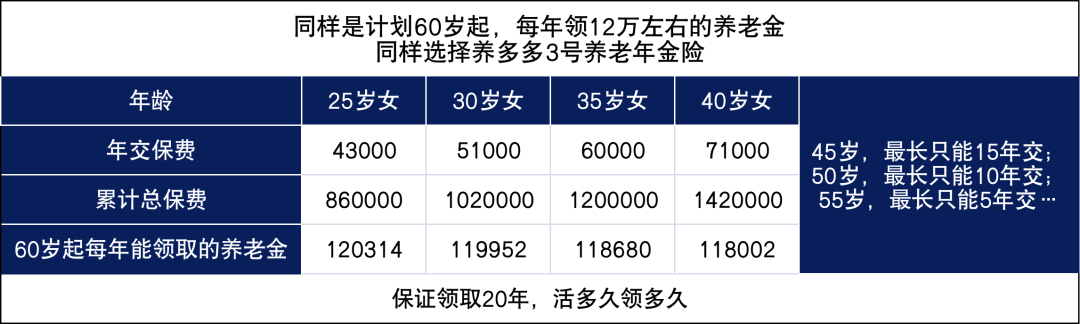 為什麽女性更需要額外準備赛马会老品牌网站？插圖10