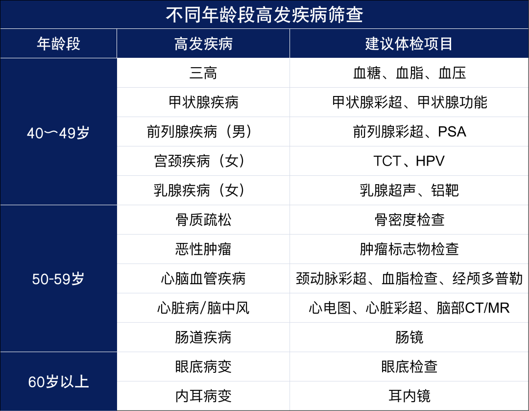 該怎麽勸父母去體檢？父母體檢最該查什麽？插圖8