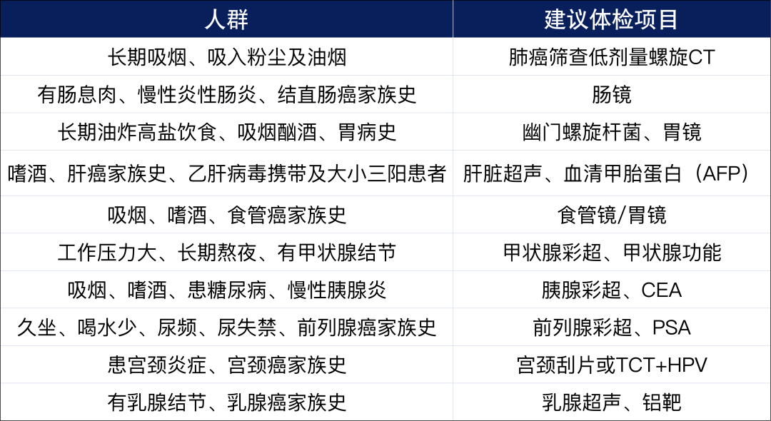 該怎麽勸父母去體檢？父母體檢最該查什麽？插圖10