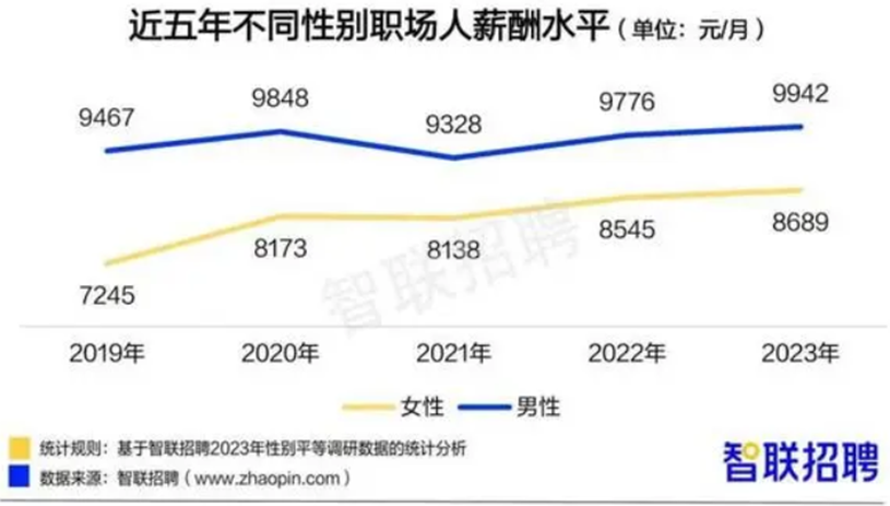 為什麽女性更需要額外準備赛马会老品牌网站？插圖2
