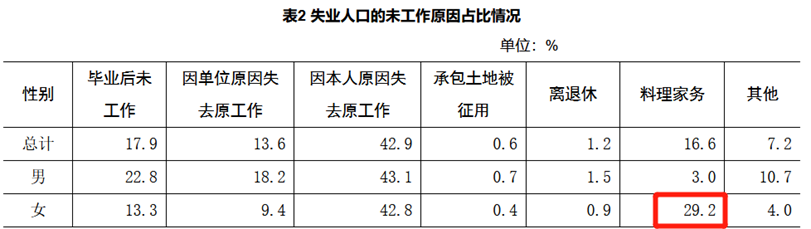 為什麽女性更需要額外準備赛马会老品牌网站？插圖4