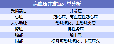 家裏有高血壓病人注意了！一文教你高血壓怎麽買保險插圖2