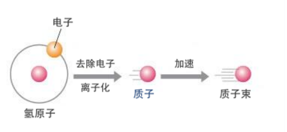 銀行理財收益率創新低，2023年錢還能往哪兒存？插圖12