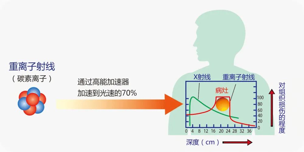 銀行理財收益率創新低，2023年錢還能往哪兒存？插圖14