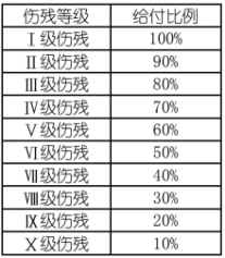 千萬別小看意外險！幾十上百就能買到！插圖2