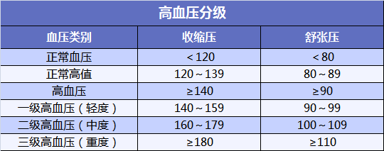 家裏有高血壓病人注意了！一文教你高血壓怎麽買保險插圖6