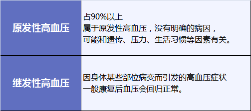 家裏有高血壓病人注意了！一文教你高血壓怎麽買保險插圖