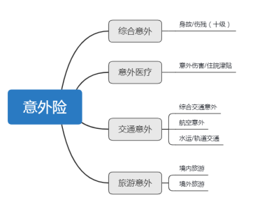 千萬別小看意外險！幾十上百就能買到！插圖