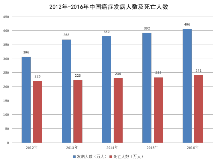 得了癌症，保險能賠哪些？插圖