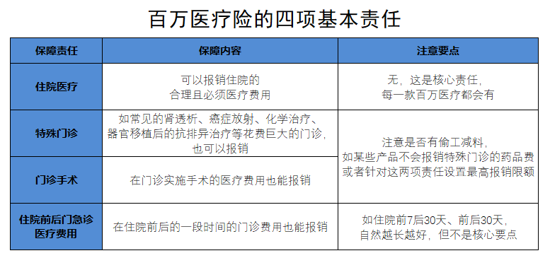 怎麽報銷醫療費用，可以拿到更多錢？插圖2