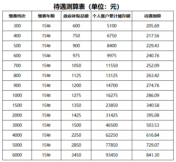 父母年齡大了，還有必要交社保嗎插圖