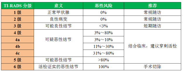 甲狀腺結節癌變的可能性大嗎？插圖