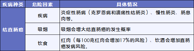 每年都體檢，為什麽還躲不掉癌症？插圖6