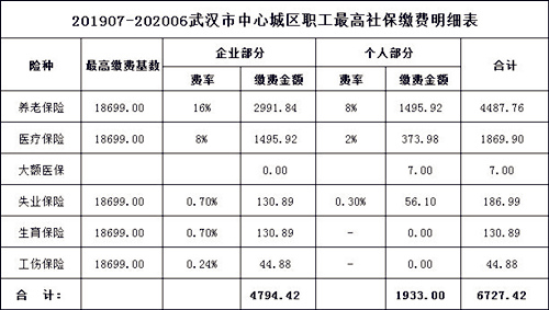 武漢最新社保繳費基數：社保每月要交多少錢？插圖4