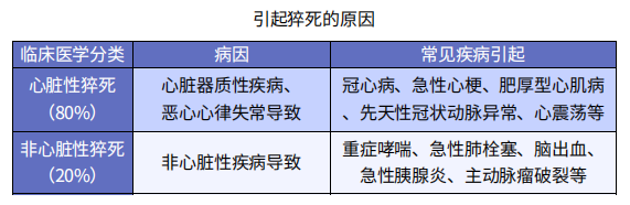 如果不幸猝死，保險能賠錢嗎？插圖2