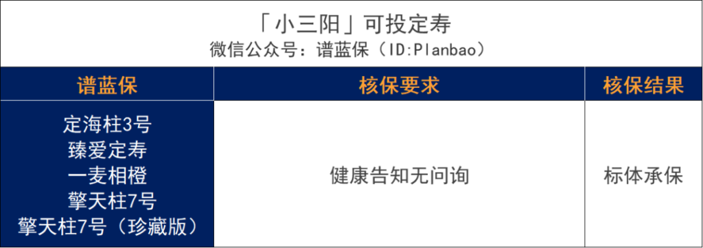 超全肝病投保攻略!乙肝、脂肪肝、肝囊腫等如何買保險?插圖5 超全肝病投保攻略!乙肝、脂肪肝、肝囊腫等如何買保險?插圖5