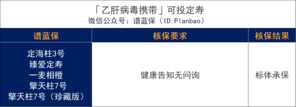 超全肝病投保攻略!乙肝、脂肪肝、肝囊腫等如何買保險?插圖2 超全肝病投保攻略!乙肝、脂肪肝、肝囊腫等如何買保險?插圖2
