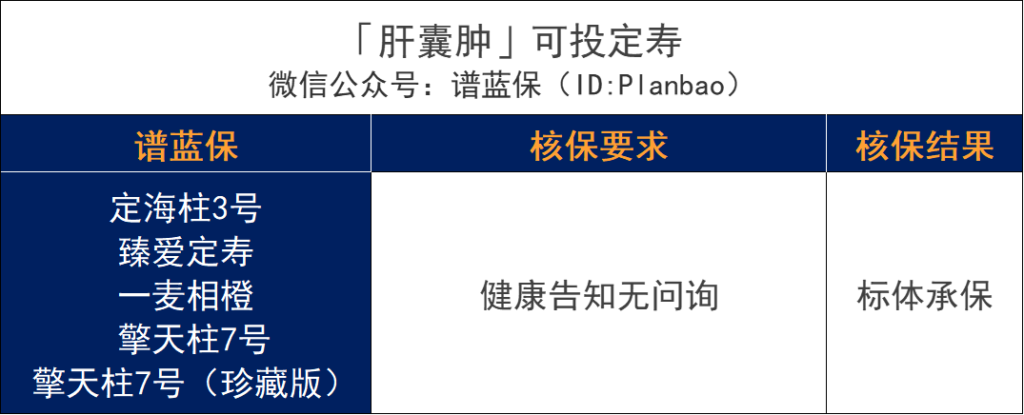 超全肝病投保攻略!乙肝、脂肪肝、肝囊腫等如何買保險?插圖17 超全肝病投保攻略!乙肝、脂肪肝、肝囊腫等如何買保險?插圖17