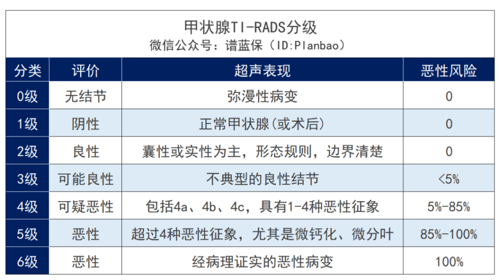 甲狀腺結節、甲狀腺癌、甲亢、甲減，難買保險？別慌，這些產品還能投~插圖