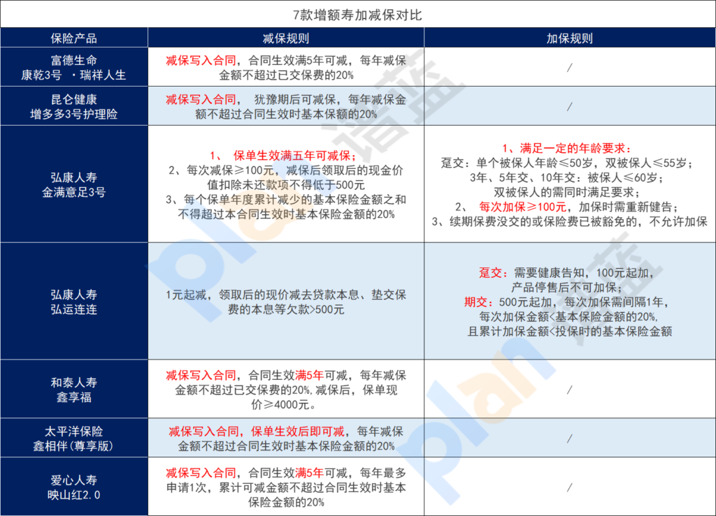超全肝病投保攻略!乙肝、脂肪肝、肝囊腫等如何買保險?插圖12 超全肝病投保攻略!乙肝、脂肪肝、肝囊腫等如何買保險?插圖12
