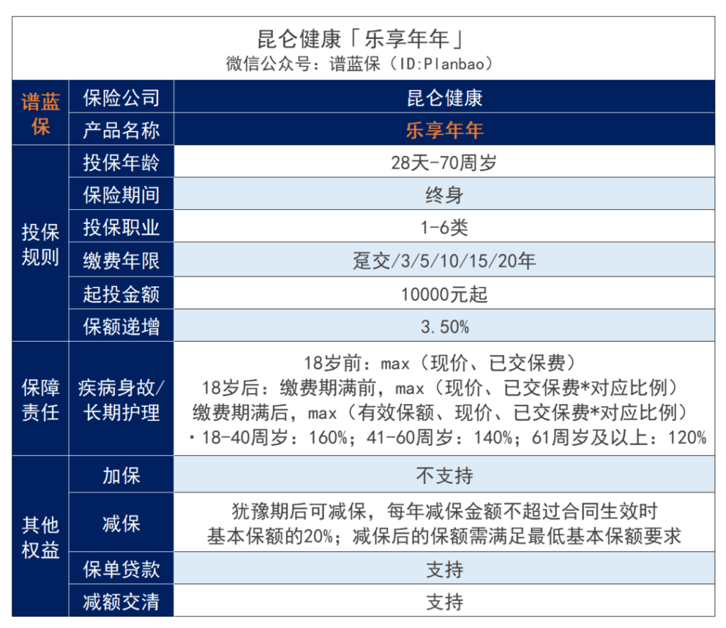 2款頂流增額壽：金玉滿堂2.0、樂享年年下架，別猶豫了……插圖8