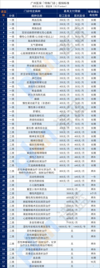 普通門診、特殊門診，選哪個報銷更多？插圖2