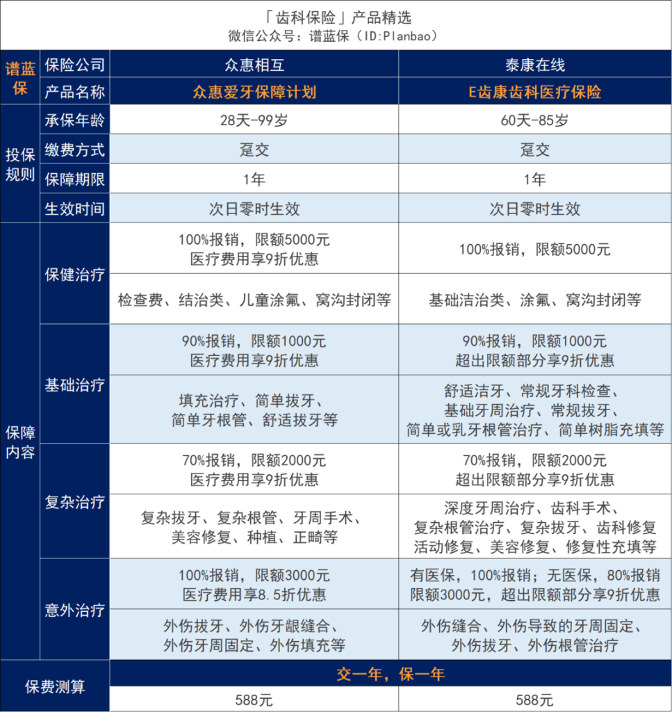 拔牙、種牙太貴了！醫保能報銷嗎？插圖18