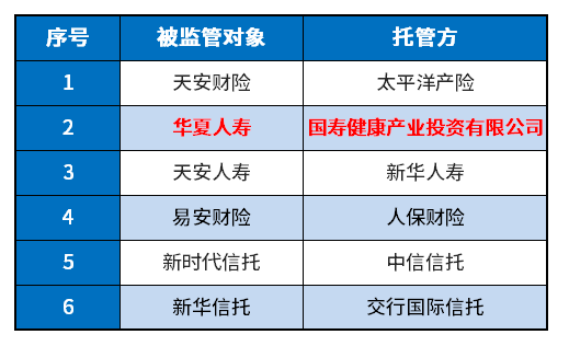 中國人壽收購華夏人壽的情況如何？為(wei) 什麽(me) 要接管？插圖