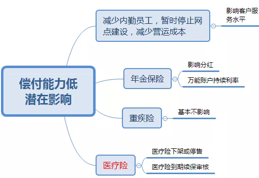 中國人壽收購華夏人壽的情況如何？為(wei) 什麽(me) 要接管？插圖6