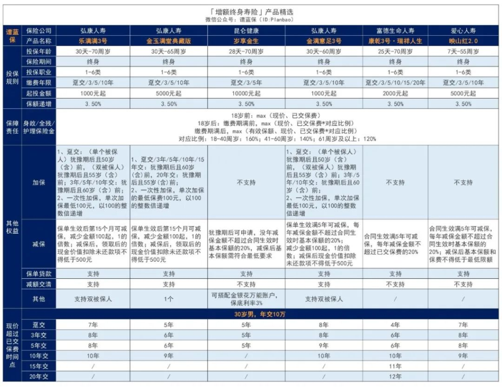 增額壽險和年金險是否相似？它們間有何不同？選哪種更有優勢？插圖4