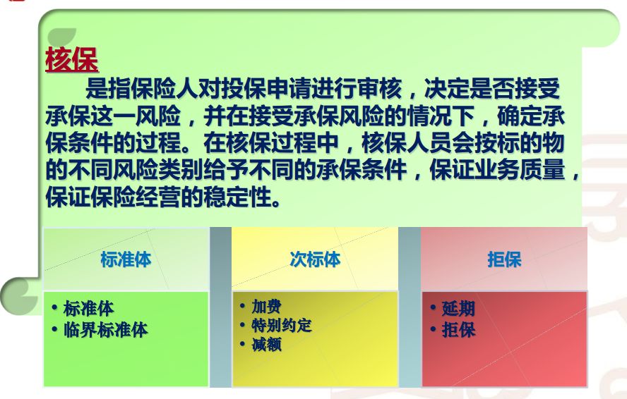 保險公司開門紅出奇招，核保優(you) 惠下非標用戶成贏家插圖4