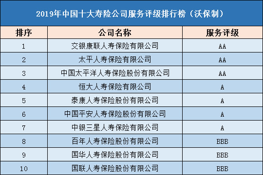 中國十大壽險公司排行榜插圖