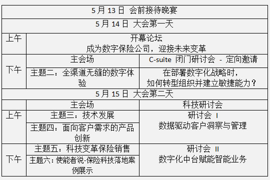亞(ya) 洲數字保險決(jue) 策者論壇將登陸上海插圖