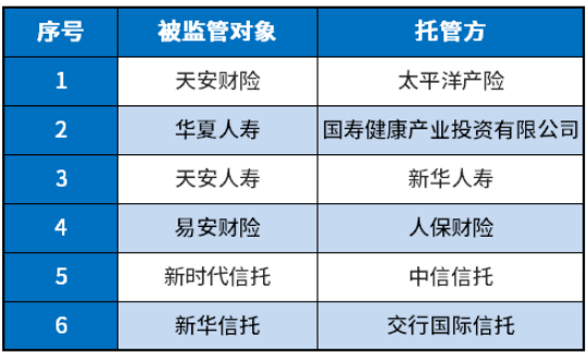 爆炸性新聞！六家保險公司被接管！我們(men) 的保單在哪裏？插圖2