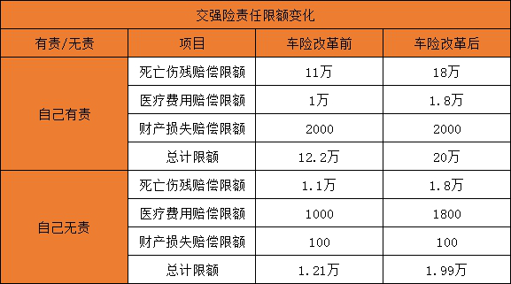 車險改革正式實施後，如何買(mai) 車險更劃算？插圖