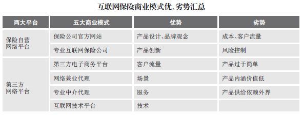 互聯網保險和傳(chuan) 統保險有什麽(me) 區別？互聯網保險哪個(ge) 好？插圖2