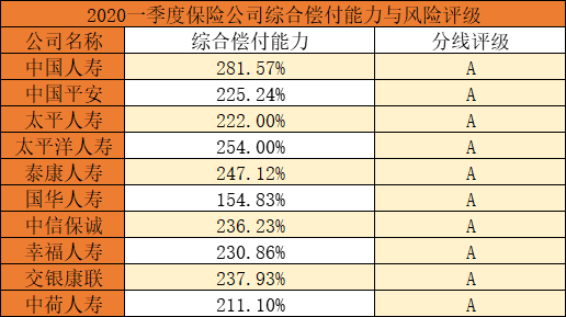 十大人壽保險公司有哪些？插圖2