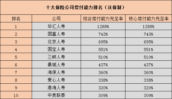 中國保險公司的實力排名如何？插圖
