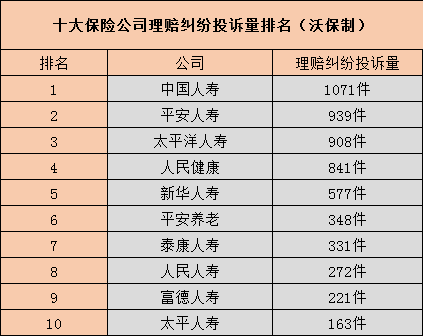 中國保險公司的實力排名如何？插圖2