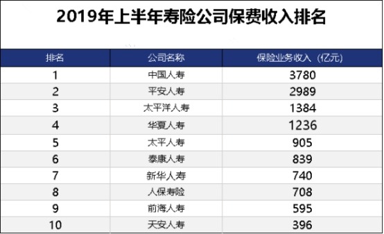 全國十大保險公司有哪些？全國有多少保險公司？插圖2