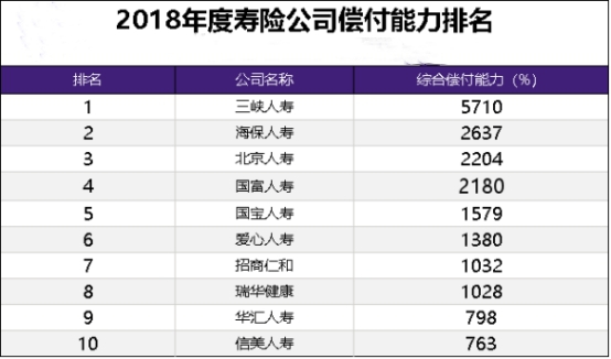 全國十大保險公司有哪些？全國有多少保險公司？插圖4