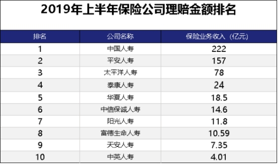 全國十大保險公司有哪些？全國有多少保險公司？插圖6