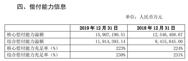 太平保險靠譜嗎？太平保險怎麽(me) 樣？什麽(me) 產(chan) 品值得買(mai) ？插圖4